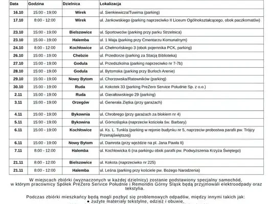 Ruda Śląska: mobilna zbiórka elektroodpadów i tekstyliów w dzielnicach