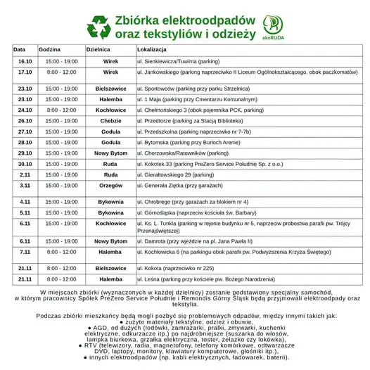 Ruda Śląska: mobilna zbiórka elektroodpadów i tekstyliów w dzielnicach
